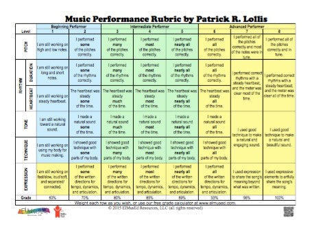 Music Performance Rubric Poster by ElMusEd